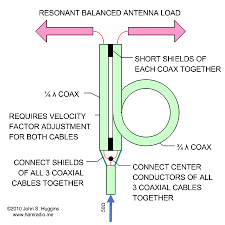 coax velocity factor in baluns does it matter part 1