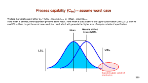 What does cpk stand for? Definition Cpk Wert Https Www Arbeitswissenschaft Net Fileadmin Downloads Angebote Und Produkte Checklisten Handlungshilfen Ue Che Refa Methodensammlung Prozessfaehigkeitsanalyse Pdf Madelyn My Daily