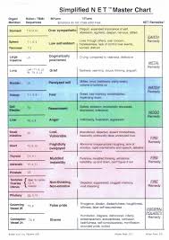 Neurological Emotional Technique Neuro Emotional Technique Gcse Physics Physics