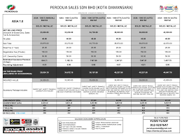 We did not find results for: Promosi Diskaun Rebate Perodua November 2019 Beli Kereta Perodua Terus Dengan Branch Hq Perodua