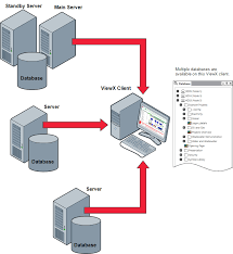 Client Administration Guide Multiple Databases Viewx Client System Connections