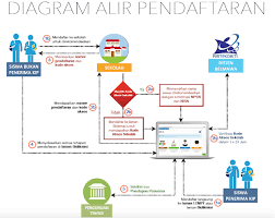 Laman tersebut memuat data para penerima bansos, sehingga. Bidikmisi 2019 Kingramli Com