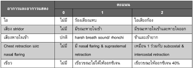 Image result for Croup Score