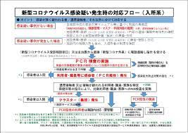 ボード 他 のピン