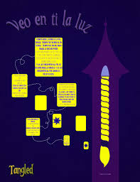 Diseno Para La Cancion De Tangled Movie Posters Poster
