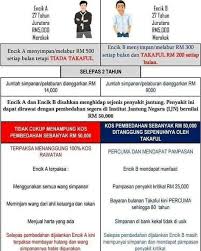 Kos rawatan jantung di ijn. 44 Takaful Ideas Insurance Marketing Life Insurance Marketing Life Insurance Facts
