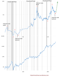 Silver Price Forecast 2018 2019 These Indicators Are