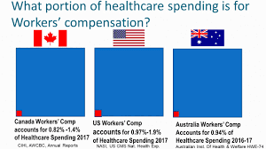 Work Comp Audit When Was Workers Compensation Established In The Compensation Worker Workplace Injury