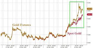 Maybe you would like to learn more about one of these? The Largest Ever Physical Transfer Of Gold Goldbroker Com