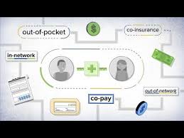 Insurance deductible pertains to the amount of money on an insurance claim that you would pay before the coverage kicks in and the insurerfinancial intermediarya financial intermediary refers to an. How Insurance Premiums And Deductibles Work Youtube