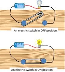 There is a power component like a battery or some other electric source that gives force to electrons to move.in this video on circuits ,kids can learn differences between parallel circuits and simple circuits.the. Electric Circuit Class 7 Electric Current And Its Effects Science