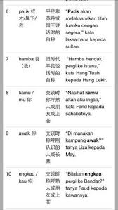 16 086 просмотров 16 тыс. 10 é¦¬ä¾†æ–‡ Ideas Malay Language Education Language