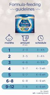 enfamil enspire baby feeding chart formula feeding