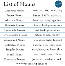 Make understanding easy with noun explanations. Nouns