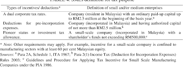 Individuals are taxed on income derived from malaysia. Table 4 From Compliance Costs Of Goods And Services Tax Gst Among Small And Medium Enterprises Semantic Scholar