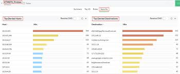 Watchguard Firewall Rules Bandwidth Usage Reports