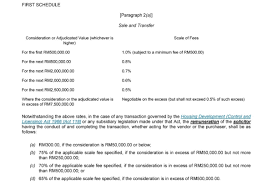 .where the sale and purchase agreement is executed between 10 march 2009 and 31 december 2010 (given for. Here Are 8 Important Clauses In A Sale And Purchase Agreement Spa Propertyguru Malaysia