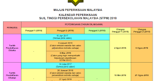 Serta cara untuk mendapatkan keputusan stpm secara. Jadual Peperiksaan Stpm 2018 Penggal 1 2 Dan 3 Kalendar Peperiksaan Sijil Tinggi Persekolahan Malaysia Stpm Pendidikanmalaysia Com