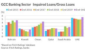 Maybe you would like to learn more about one of these? Gcc Banks Face Risk Of Surge In Loan Impairments In 2021 Banking Gulf News