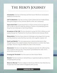 Pin By Lauren Morgan On Ideas Writing Plot Creative Writing Prompts Book Writing Tips