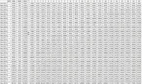 13 comprehensive government pay scale