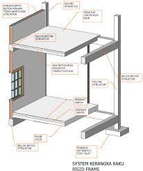 Maybe you would like to learn more about one of these? Cara Renovasi Rumah Menjadi 2 Lantai Struktur Cv Mitra Usaha