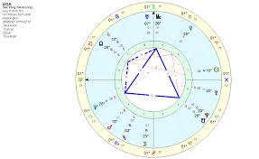 astrology the usa natal chart guns and violence part 2