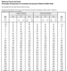 Copper Wire Gauge Chart Pdf Bedowntowndaytona Com