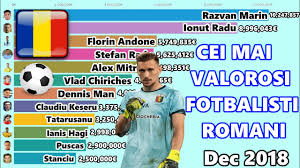 2 rezultate pentru eticheta fotbalisti romani. Cei Mai Valorosi Fotbalisti Romani 2013 2019 Youtube