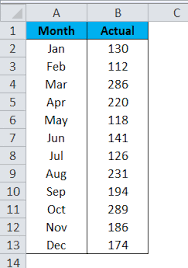 Moving Averages In Excel Examples How To Calculate