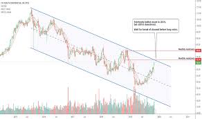 Cvs Stock Price And Chart Nyse Cvs Tradingview