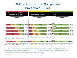 Eoy Reading 3d Nc Comparison Templates The Following Slides