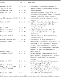 The 11 14 Week Scan Chapter 2