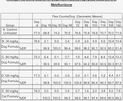 Seven New Thoughts About Petarmor Plus Chart Information