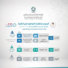 ما هو مجال تقنية المعلومات. Ø§Ù„ÙƒÙ„ÙŠØ© Ø§Ù„ØªÙ‚Ù†ÙŠØ© Ø¨Ø¬Ø¯Ø© On Twitter Ø£Ø³Ø¨ÙˆØ¹ Ù…Ù„ØªÙ‚ÙŠØ§Øª Ø§Ù„ØªÙˆØ¸ÙŠÙ ÙÙŠ Ø§Ù„ÙƒÙ„ÙŠØ© Ø§Ù„ØªÙ‚Ù†ÙŠØ© Ø¨Ø¬Ø¯Ø©