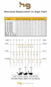 lie angle direction chart henry griffitts