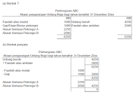 Cara kira peratus gaji bersih. Modul 4 Perakaunan Untuk Perkongsian