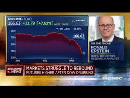 That would give boeing stock a market capitalization of $194.5 billion. 3 Reasons Why Boeing Stock Is Crashing Even Harder Than The Dow