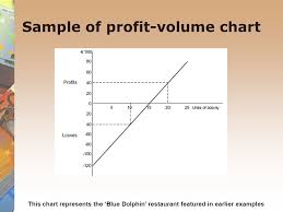 Marginal Costing And Cost Volume Profit Analysis Ppt Video