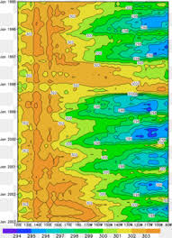 Sea Surface Temperature February Global Temperature Record