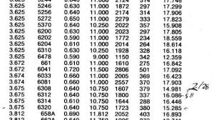 Moog Coil Spring Chart Facebook Lay Chart