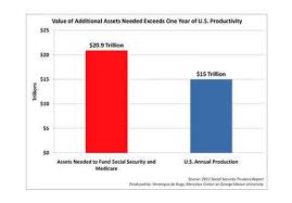 Medicare Rug Levels Chart Unique The Facts About Taxes And