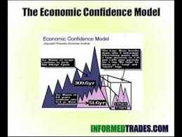 Martin armstrong claims that his forecasts are based on his forecasting engine, socrates, a patchwork of technical analysis signals and his economic confidence model (ecm). Intro To Martin Armstrong S Trading Cycles Youtube