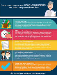 Smart Tips To Improve Your Home Loan Eligibility And Make Loan Process Hassle Free