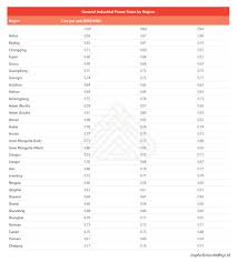 Household electricity prices fell in fourteen eu member states in the second half of 2020, compared with the second half of 2019. China S Industrial Power Rates A Guide For Investors