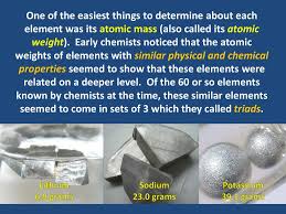 Lithium has the closest similar properties to sodium, potassium, rubidium, cesium and francium. Historical Development Of The Periodic Table Ppt Download