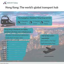 How Hong Kong Emerged As An E Commerce Powerhouse Asean Today