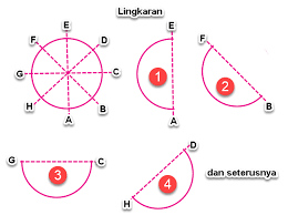 Sebuah bangun datar dikatakan tidak memiliki simetri putar apabila kita hanya mendapatkan 1 bayangan yang mana bayangan tersebut didapat dengan memutar 1 putaran penuh. Simetri Lipat Pada Bangun Datar