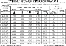 Lifting Slings Manufacturers Synthetic Slings Fiber Slings