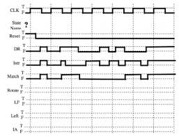 complete the timing diagram below for the asm alg